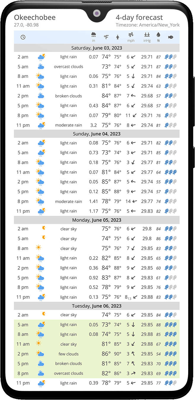 Opened notification on a smartphone: 4-day weather forecast with highlighted hours of the best fishing time, imperial units
